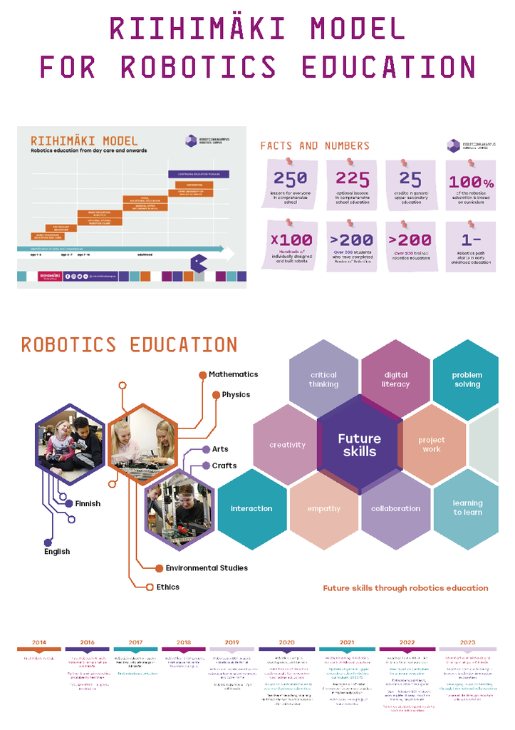 Robotiikan opetuksen pedagoginen malli